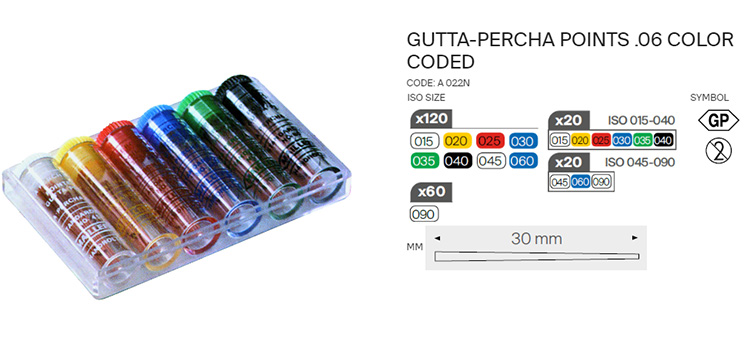 Gutta-Percha Points - Colour Coded & Tapered .06
